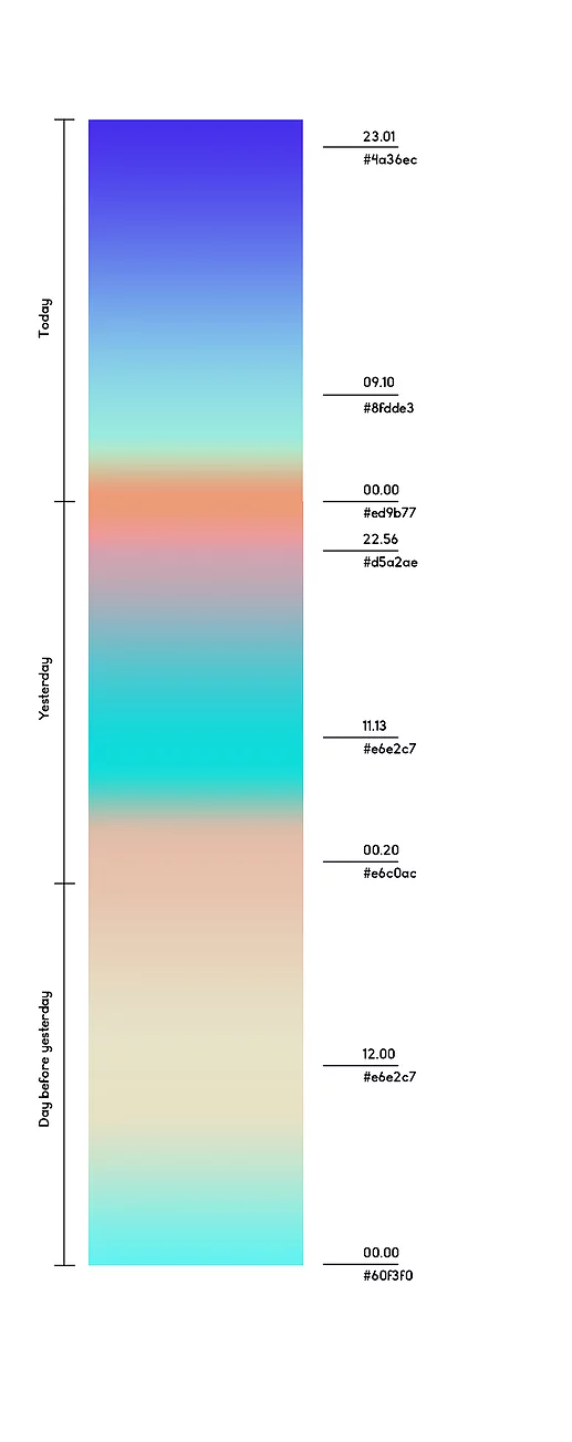 Mood gradient